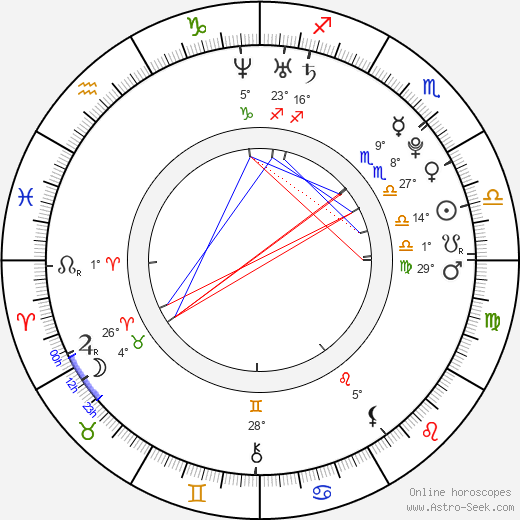 Dustin Breeding birth chart, biography, wikipedia 2023, 2024