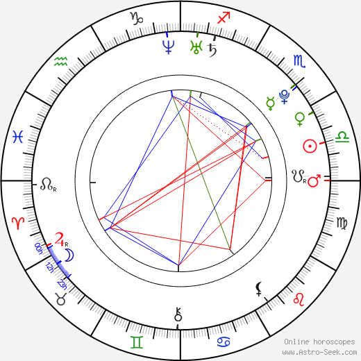 Dustin Breeding birth chart, Dustin Breeding astro natal horoscope, astrology