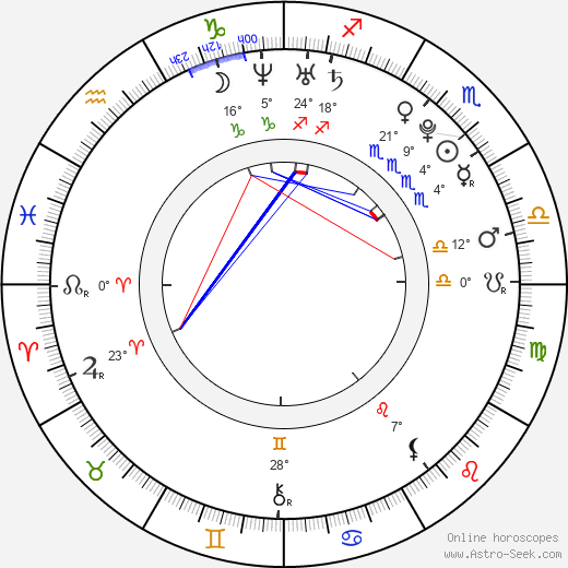 Elena Terleeva birth chart, biography, wikipedia 2024, 2025