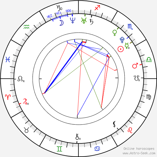 Elena Terleeva birth chart, Elena Terleeva astro natal horoscope, astrology