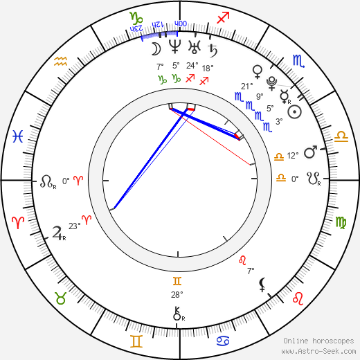 Erica Dasher birth chart, biography, wikipedia 2024, 2025
