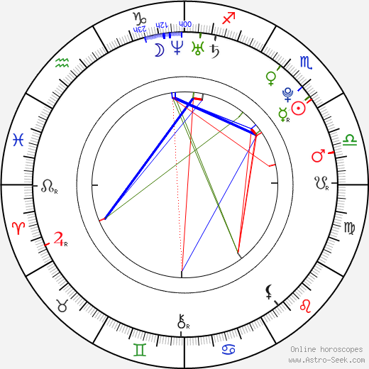 Erica Dasher birth chart, Erica Dasher astro natal horoscope, astrology