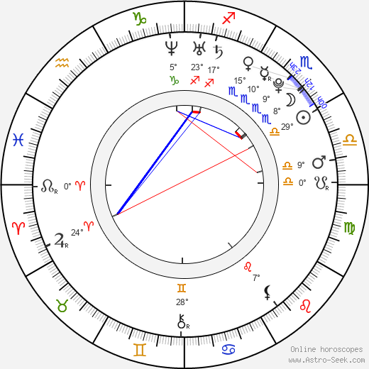 Faye Hamlin birth chart, biography, wikipedia 2024, 2025