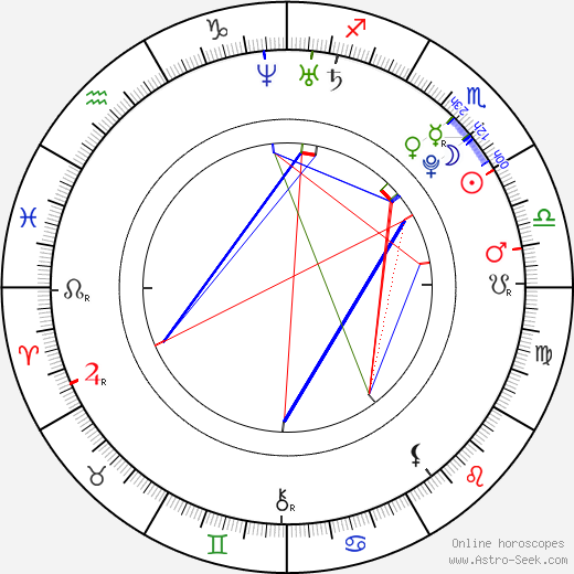 Faye Hamlin birth chart, Faye Hamlin astro natal horoscope, astrology