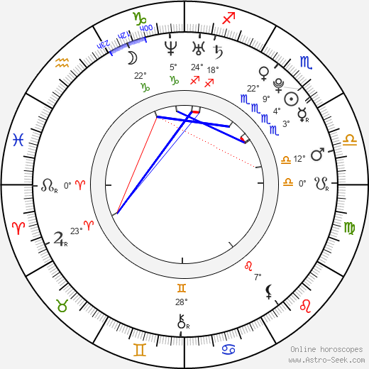 Frank Ocean birth chart, biography, wikipedia 2024, 2025