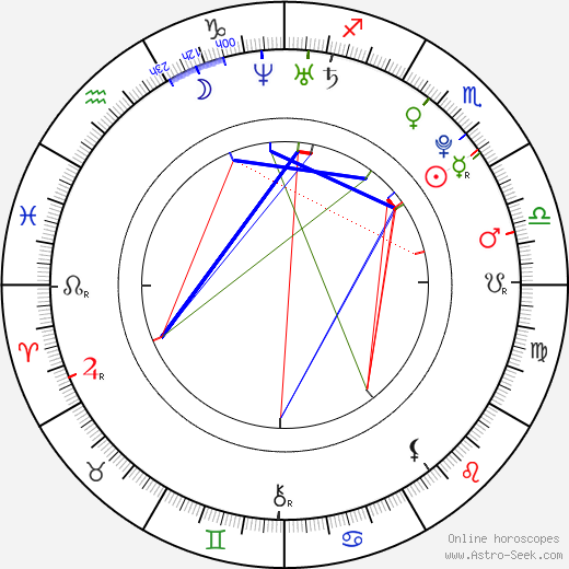 Frank Ocean birth chart, Frank Ocean astro natal horoscope, astrology