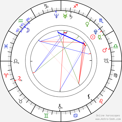 Gabriela Al Dhábba birth chart, Gabriela Al Dhábba astro natal horoscope, astrology