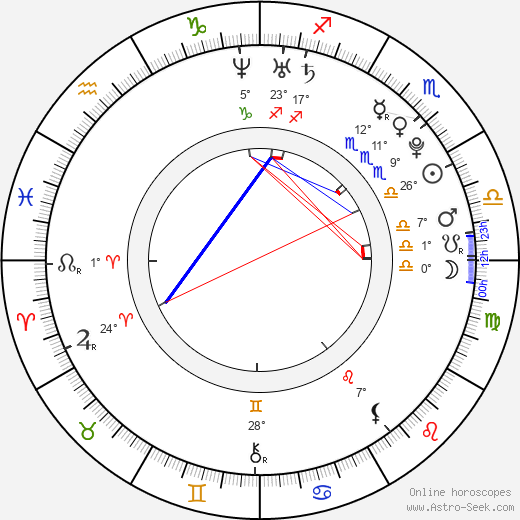 Grisha Raduga birth chart, biography, wikipedia 2023, 2024