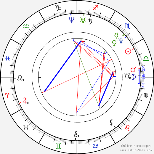 Birth chart of Grisha Raduga - Astrology horoscope