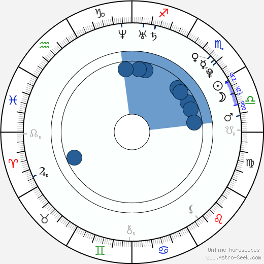 Ha-seon Park wikipedia, biography, birth chart, instagram Ha-seon Park wikipedia, horoscope, astrology, instagram