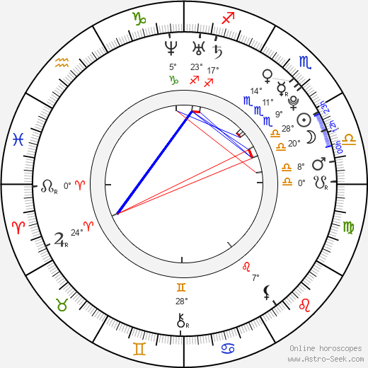 Ha-seon Park birth chart, biography, wikipedia 2023, 2024