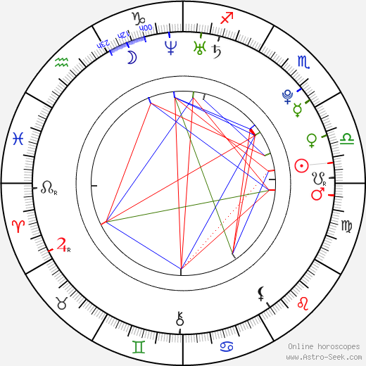 Hiroki Aiba birth chart, Hiroki Aiba astro natal horoscope, astrology