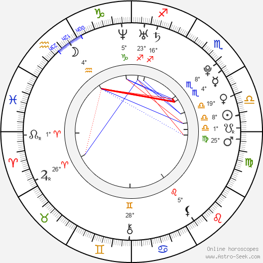 Iiti Yli-Rinne birth chart, biography, wikipedia 2024, 2025