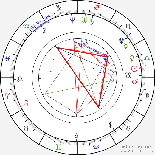 Iiti Yli-Rinne birth chart, Iiti Yli-Rinne astro natal horoscope, astrology