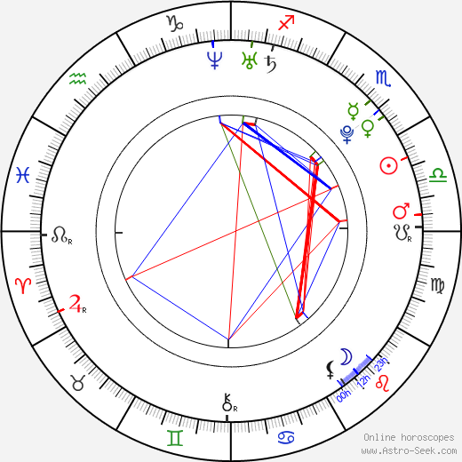 Ilaria Porceddu birth chart, Ilaria Porceddu astro natal horoscope, astrology