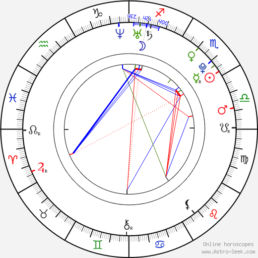 Jan Rykr birth chart, Jan Rykr astro natal horoscope, astrology