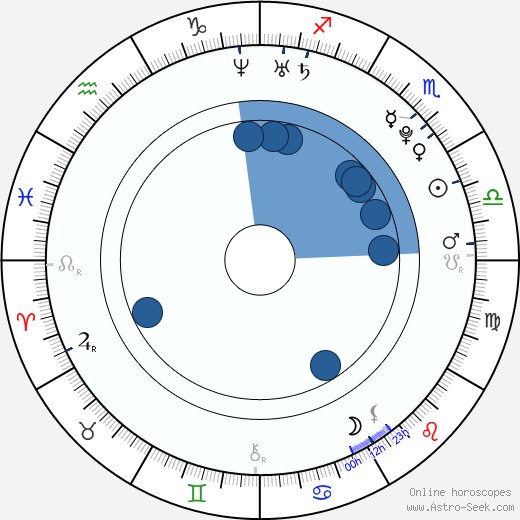 Jesse Levine wikipedia, horoscope, astrology, instagram