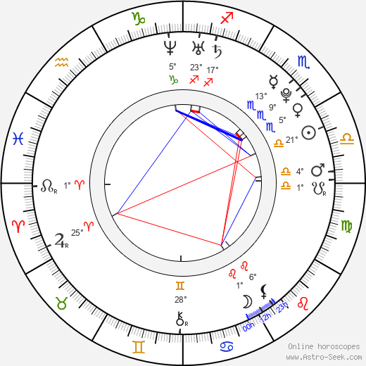Jesse Levine birth chart, biography, wikipedia 2024, 2025