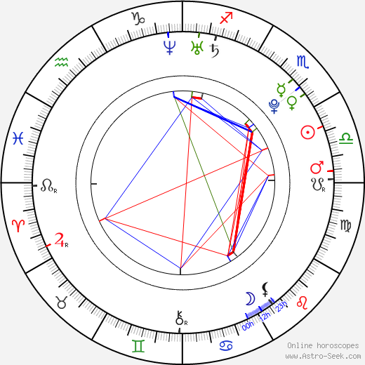Jesse Levine birth chart, Jesse Levine astro natal horoscope, astrology