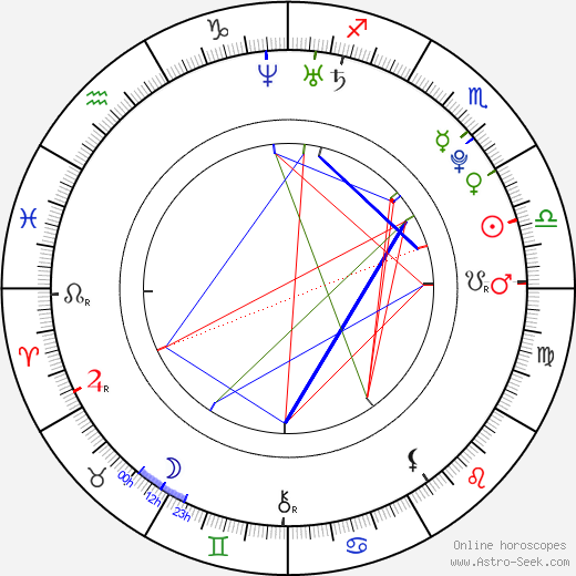 Jitka Grundmanová birth chart, Jitka Grundmanová astro natal horoscope, astrology