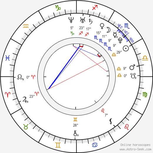 Jonathan Malen birth chart, biography, wikipedia 2024, 2025