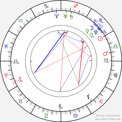 Jonathan Malen birth chart, Jonathan Malen astro natal horoscope, astrology