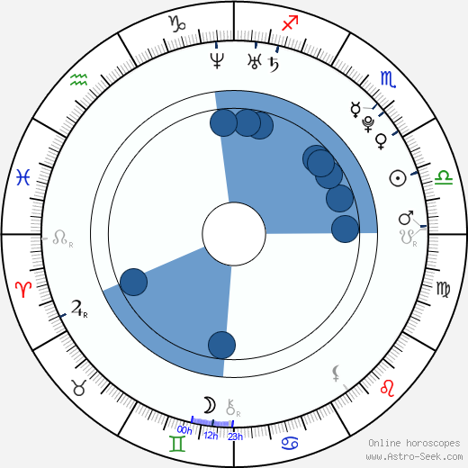 Julian Kasprzik wikipedia, horoscope, astrology, instagram