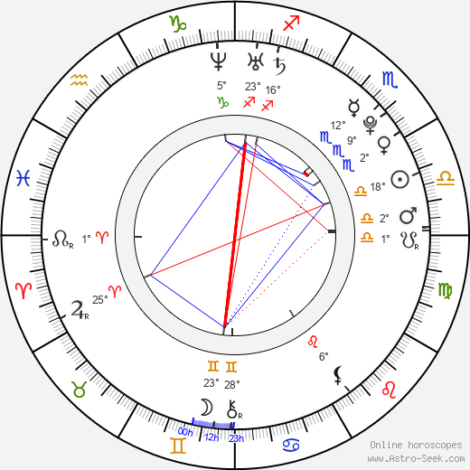 Julian Kasprzik birth chart, biography, wikipedia 2024, 2025