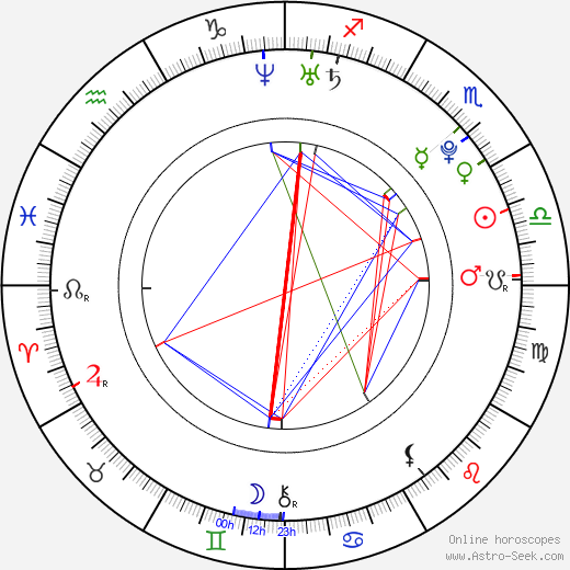 Julian Kasprzik birth chart, Julian Kasprzik astro natal horoscope, astrology