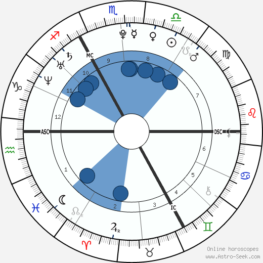 Kevin Mirallas wikipedia, horoscope, astrology, instagram