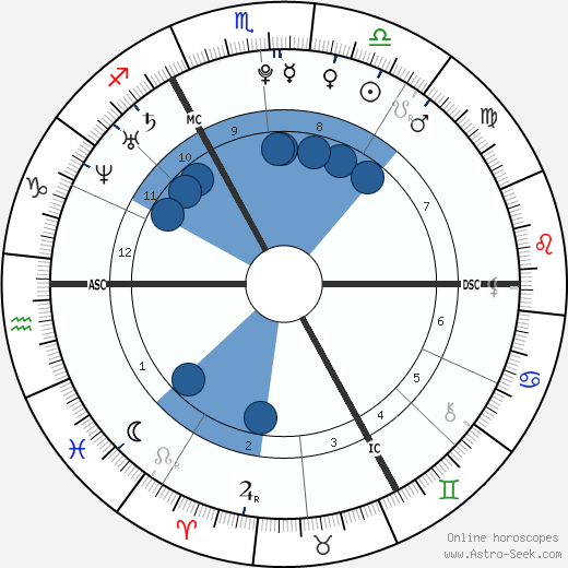 Kevin Mirallas wikipedia, biography, birth chart, instagram Kevin Mirallas wikipedia, horoscope, astrology, instagram
