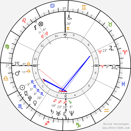 Kilian Jornet Burgada birth chart, biography, wikipedia 2023, 2024