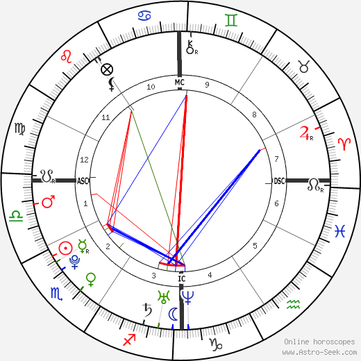 Kilian Jornet Burgada birth chart, Kilian Jornet Burgada astro natal horoscope, astrology