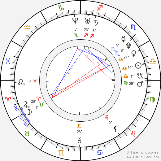 Ksenia Solo birth chart, biography, wikipedia 2024, 2025