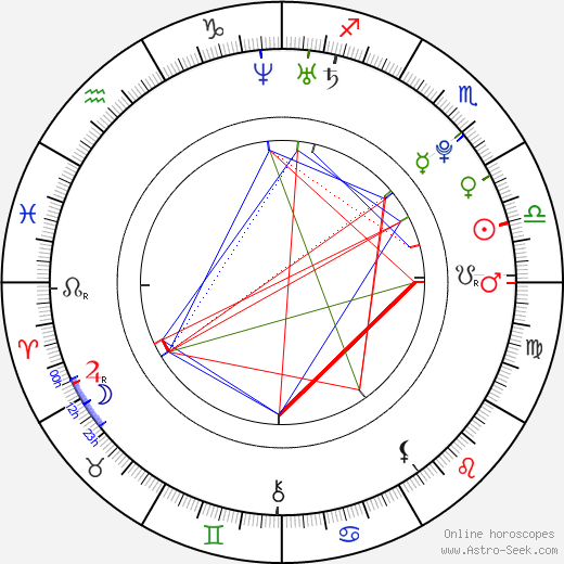 Ksenia Solo birth chart, Ksenia Solo astro natal horoscope, astrology