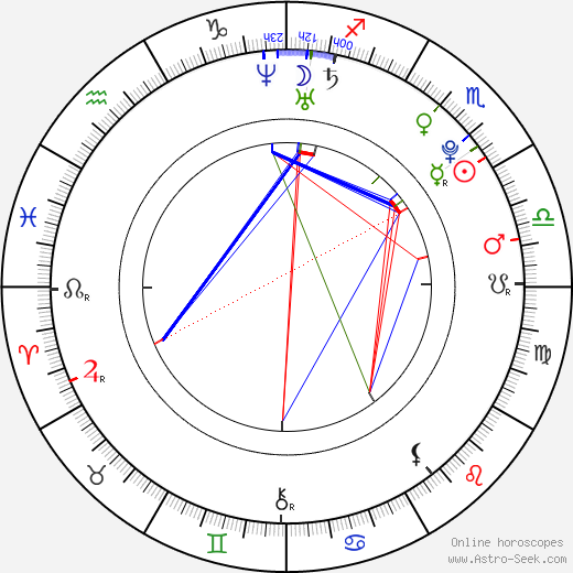 Kyanna Lee birth chart, Kyanna Lee astro natal horoscope, astrology
