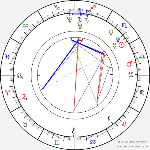 Birth chart of Kyanna Lee - Astrology horoscope