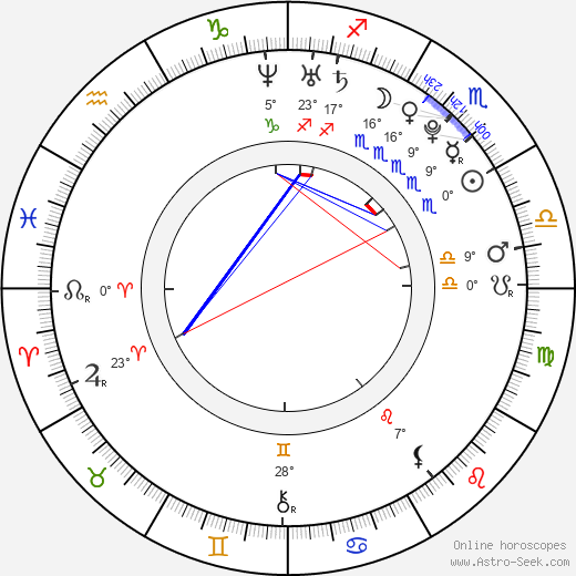 Lincoln Lewis birth chart, biography, wikipedia 2022, 2023