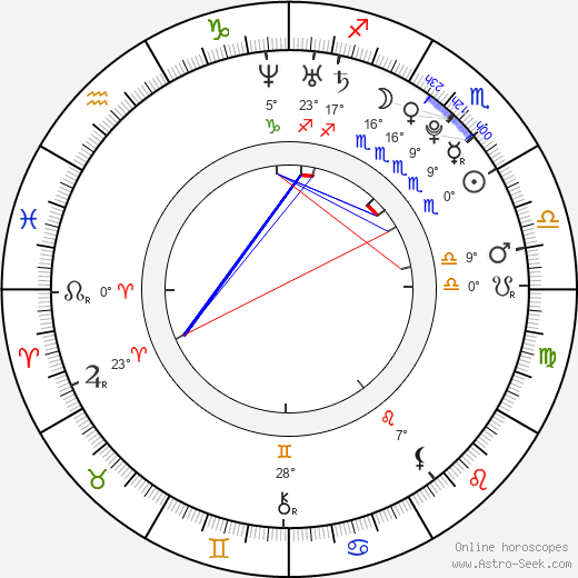 Lincoln Lewis birth chart, biography, wikipedia 2023, 2024