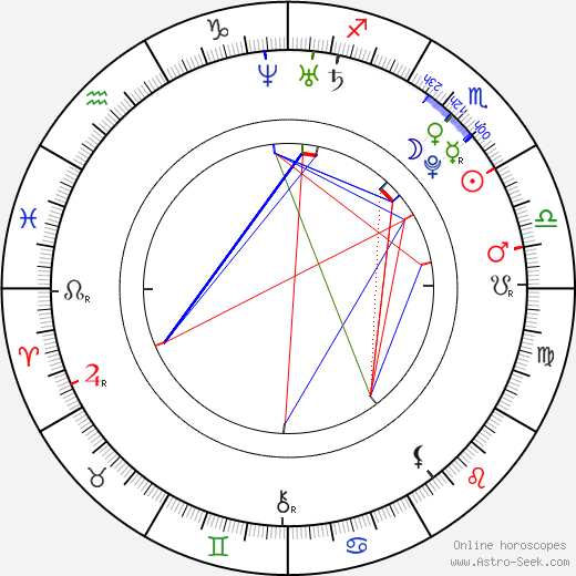 Lincoln Lewis birth chart, Lincoln Lewis astro natal horoscope, astrology