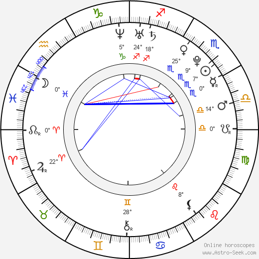 Liz Vicious birth chart, biography, wikipedia 2023, 2024