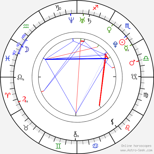 Liz Vicious birth chart, Liz Vicious astro natal horoscope, astrology