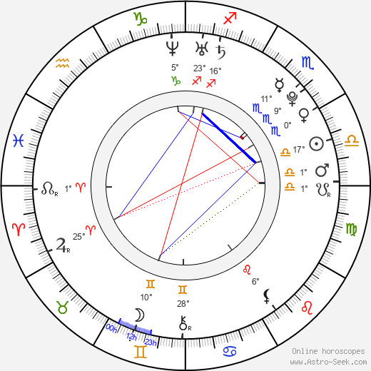 Lucy Griffiths birth chart, biography, wikipedia 2024, 2025