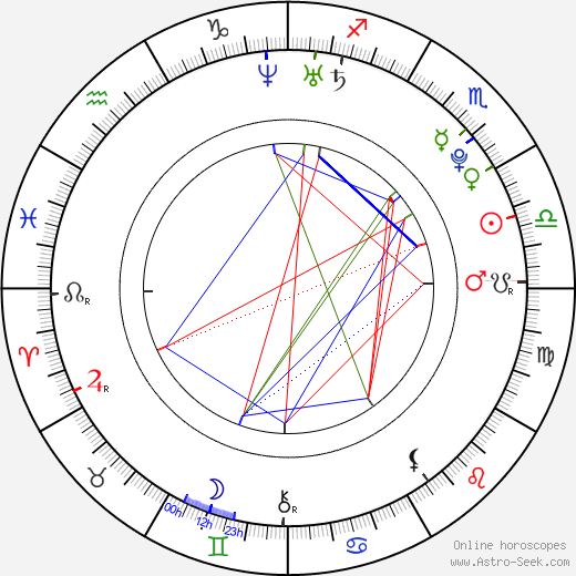 Lucy Griffiths birth chart, Lucy Griffiths astro natal horoscope, astrology