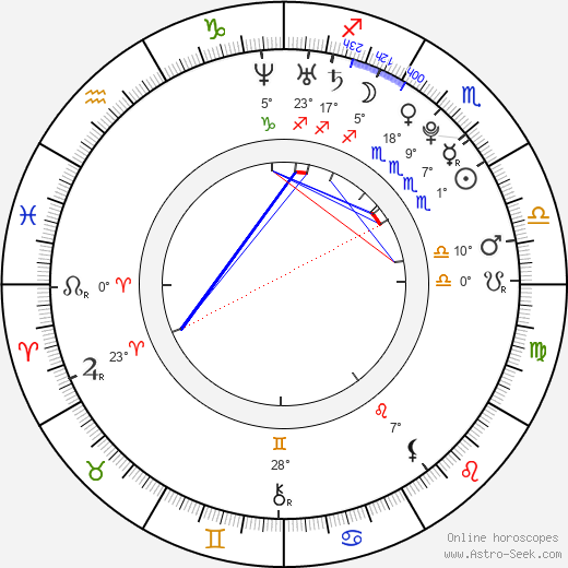 Marek Janičík birth chart, biography, wikipedia 2023, 2024