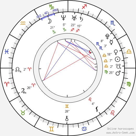 Markéta Janáková birth chart, biography, wikipedia 2023, 2024