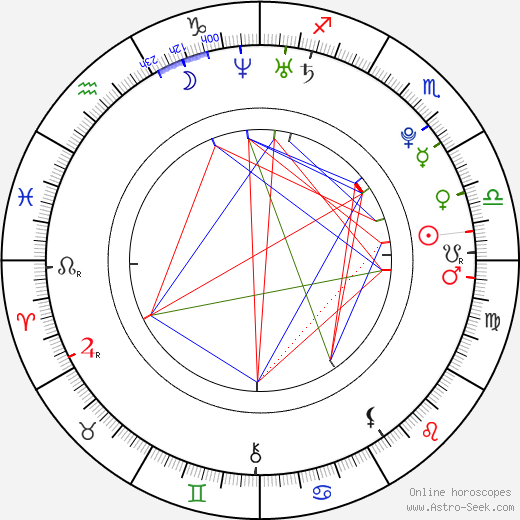 Markéta Janáková birth chart, Markéta Janáková astro natal horoscope, astrology