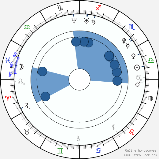 Maxim Shipov wikipedia, horoscope, astrology, instagram