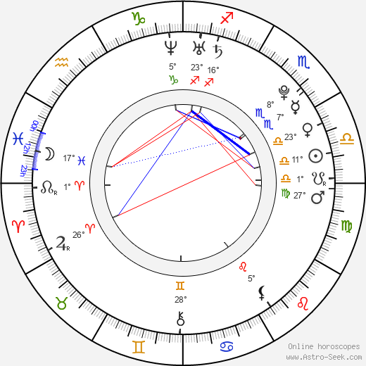 Maxim Shipov birth chart, biography, wikipedia 2023, 2024