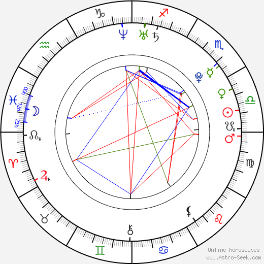 Maxim Shipov birth chart, Maxim Shipov astro natal horoscope, astrology